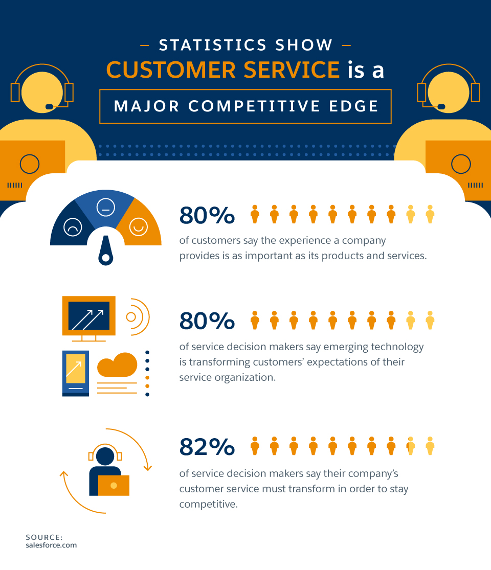 Good Versus Great Customer Service A Comparison Salesforce Canada Blog